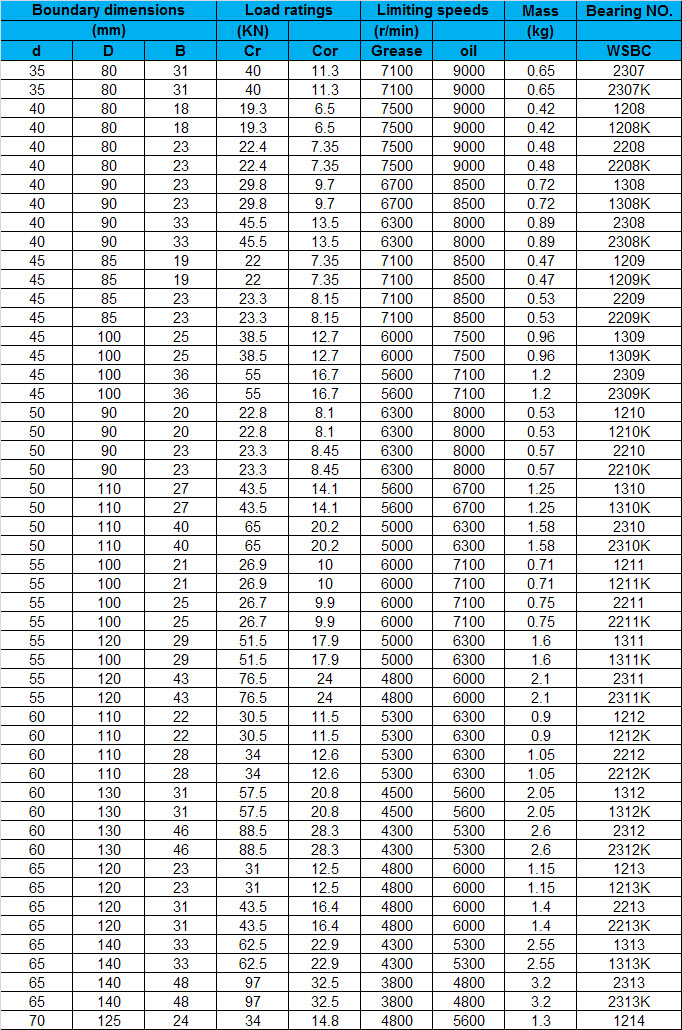 2307 | 2307K | 1208 | 1208K | 2208 | 2208K | 1308 | 1308K | 2308 | 2308K | 1209 | 1209K | 2209 | 2209K | 1309 | 1309K | 2309 | 2309K | 1210 | 1210K | 2210 | 2210K | 1310 | 1310K | 2310 | 2310K | 1211 | 1211K | 2211 | 2211K | 1311 | 1311K | 2311 | 2311K | 1212 | 1212K | 2212 | 2212K | 1312 | 1312K | 2312 | 2312K | 1213 | 1213K | 2213 | 2213K | 1313 | 1313K | 2313 | 2313K | 1214